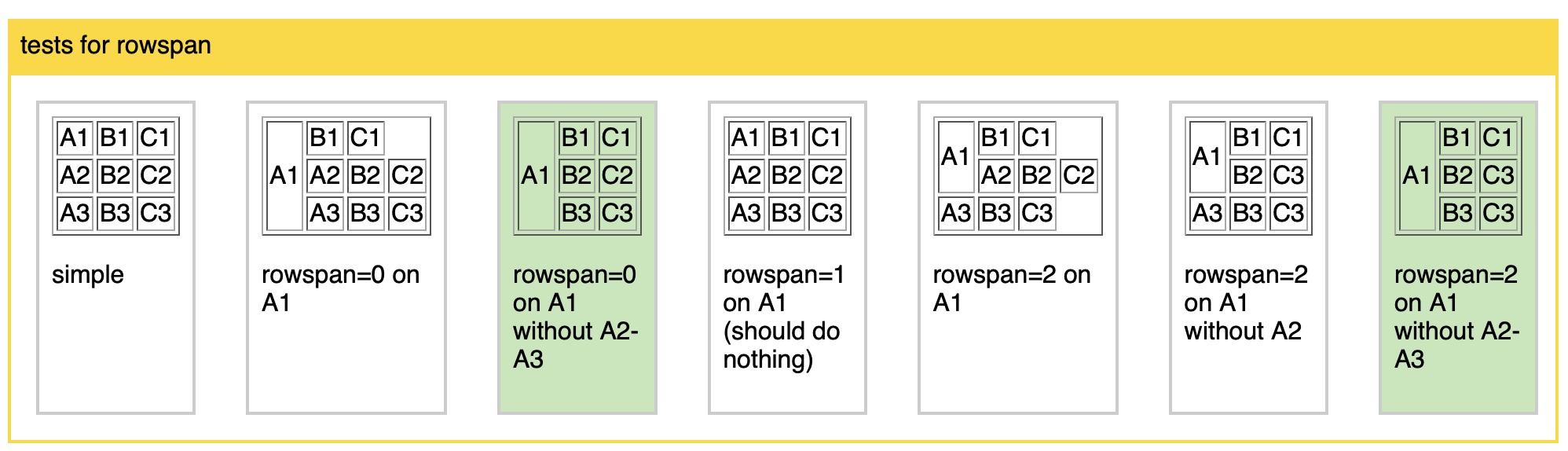 Rendering of the table bug in Safari but this time fixed.